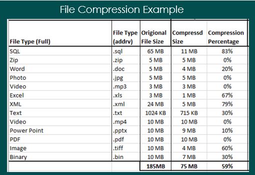 binfer-compression-example